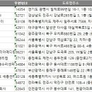체이퍼메디 주식회사 이미지
