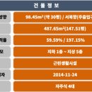 빌딩리스부동산중개 이미지