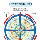 빛살림에너젠 - 강남구 선릉로 660 | 빛살림에너젠
