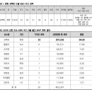 [오피셜] 한화 강백호, 2026 신한 SOL KBO 리그 5월 월간 MVP 선정 이미지