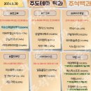 2024년 8월 20일 내일 주식 단타 종목(시가기준 1~3%) 이미지