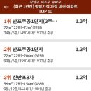 청솔빌리지 이미지