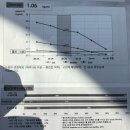 전진 의원 | 동탄제일아이희망의원 산전검사 결과 (AMH 1점대) 난소예비력, 정자 검사, 수두항체, 질병관리청 접종...