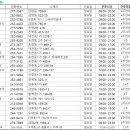 문화당약국 이미지