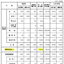 해양슈퍼 이미지