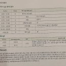조은이비인후과의원 | 검단 조은소리이비인후과 108종 알레르기 검사 와 천식 검사 후기