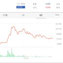 에이스테크 티스토리