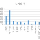 (주)디에이솔루션