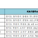 이은종내과의원 이미지