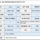 에듀하임1309공인중개사사무소 | 광교 테크노밸리 맞은편 1층상가, 저렴한 월세!!