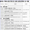 에스케이케미칼(주) 이미지