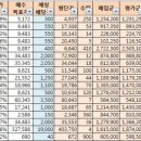 (배당주투자) '12월 결산 이미지