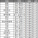회덕축산 이미지