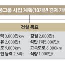 대풍기업