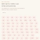 시간의가치 | [나의가치여정] 나를 알아가는 시간, 나의가치여정 테스트 솔직 후기