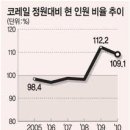 국가별 철도직원 평균연봉 이미지