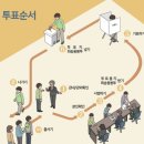 풍산동행정복지센터 3층 | 제21대 대통령선거 사전투표 ㅣ 투표 장소 확인 (경기도 고양시)