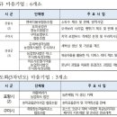 꿈바라기법인 이미지
