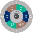 효자병원 이미지
