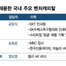 헤드헌터 이미지