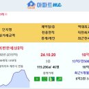 [아파트미] 제주 실거래 위파크제주2단지 14.65억 신고가~!! 위파크제주1단지 대림이편한세상2차 부영 e편한세상중문 연동한일씨티파 이미지