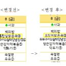 2024년 3월 8일 금요일 식단 변경안내 이미지