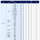 [학원의 신] 2026 한양대학교 정시 학과 경쟁률 모집요강 이미지