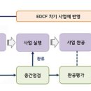 한국수출입은행