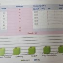 백주유치원 | 예비초1 폴리,트윈클 레테 후기