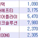 대성에프티