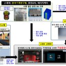 한양전력1호기 e4ds