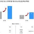 고려케미칼