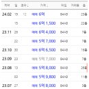 지산초등학교 버스정류장 이미지