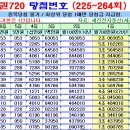 연금복권 제264회차 당첨번호 (2025년 05월 22일 목요일 추첨) 이미지
