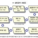 영리활동·조합원복지증진 법인체 '눈앞' 이미지