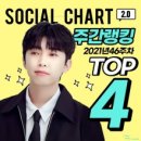 원탑4 이미지