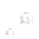 아쿠슈 이미지