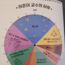 [독서후기]디팩초프라의 부모 수업 (내 아이의 영혼을 깨우는 일곱 가지 지혜)행복한 아이로 키우는 방법