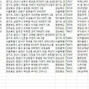 문화가축인공수정소 티스토리
