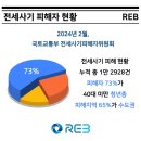 2024년 달라지는 부동산정책 (주택임대차 계약신고인적정보 기재) 이미지