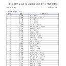 제1회 전국 교과서 시 낭송대회 이미지