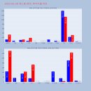 에스엠(SM) 바이오 이미지