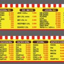 마평통닭 이미지