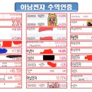 아남전자영상 이미지