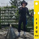 월평경로당 | 지리태극종주(홀산진행)