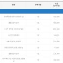 보건의료원장례식장 이미지