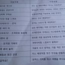 고아트 이미지