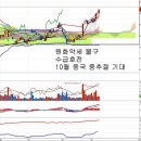 대한항공(003490) - 수급호전과 10월 중국 중추절 이미지