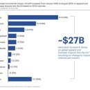 기민무역 | 차가운 공급망에 맞설 뜨거운 인간 서사: BOF &amp; McKinsey 2026 패션 리포트 탐독기 (1)