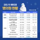 최재훈소아청소년과의원 이미지